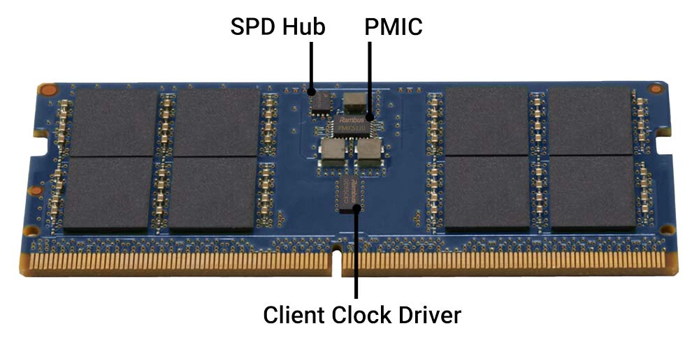 DDR5 CSODIMM with CKD, PMIC and SPD Hub