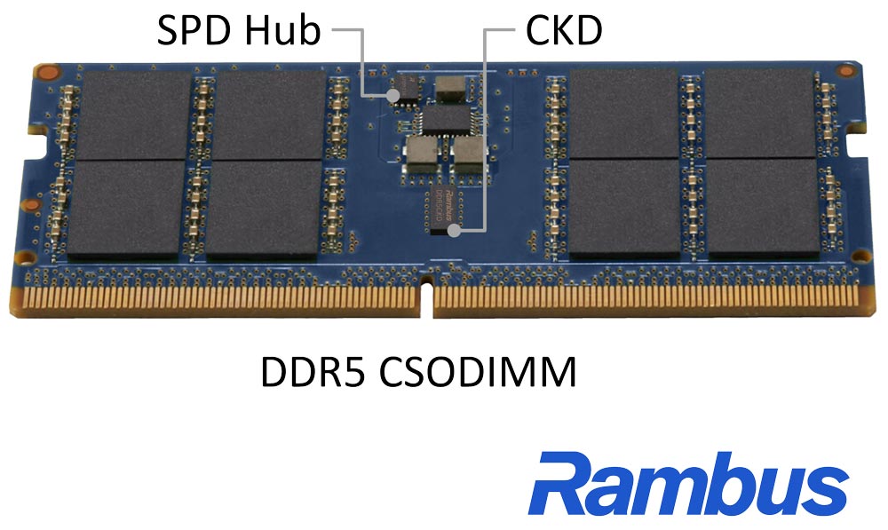 Figure 1: Rambus DDR5 CSODIMM