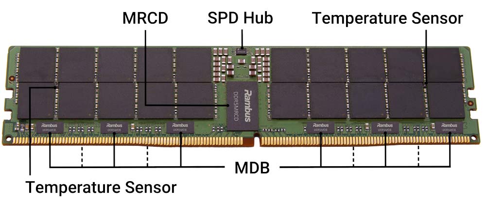 MRDIMM 12800 Concept Image Showing MRCD and MDB (6 front, 4 back)