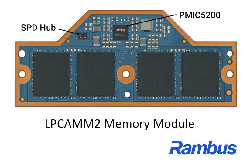 Figure 1: LPCAMM2 Memory Module with Rambus PMIC and SPD Hub ICs