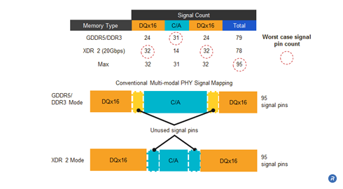 Conventional multi-modal interface