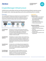 CryptoManager Infrastructure Product Brief