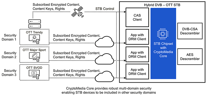 CryptoMedia broadcast and streaming