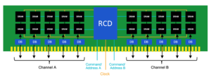 DDR5 DIMM Chipset illustration