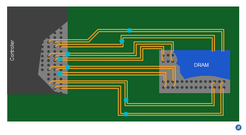 FlexPhase™ per-pin timing adjustment