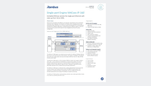 MACsec-160 Resource library thumbnail