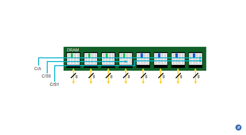 Threaded module with 2 independently addressable channels