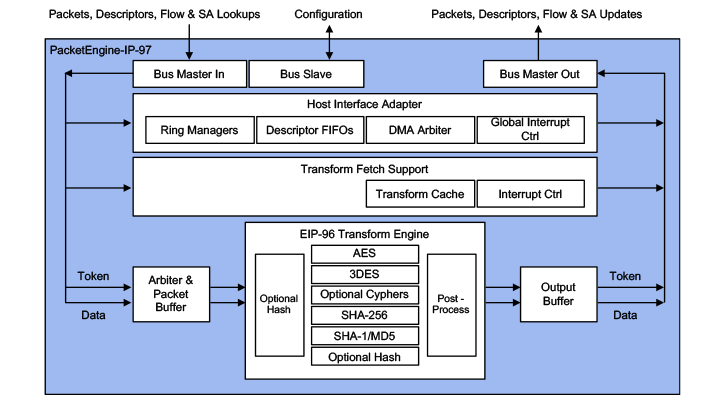 Protocol-IP-97 Diagram