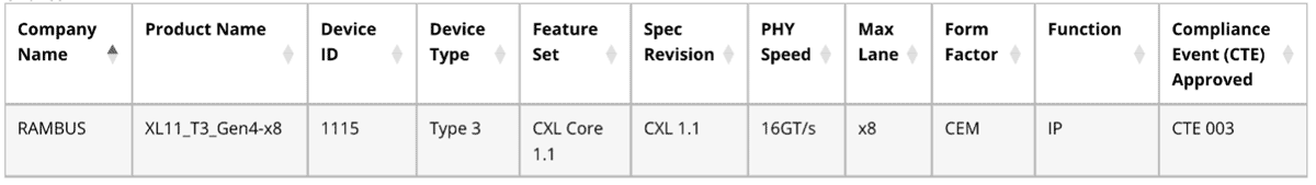 Rambus CXL 1.1 Controller IP on the Integrators List