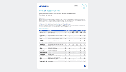 Root of Trust Solutions product brief thumbnail